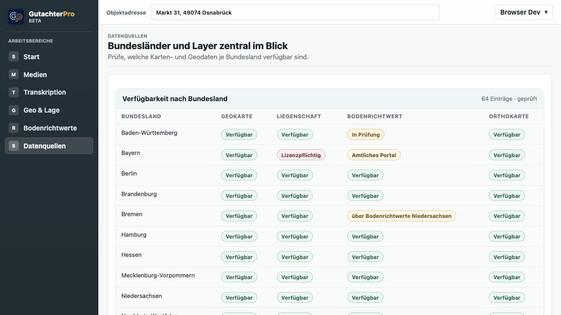 Aktuelle Datenquellenübersicht in GutachterPro