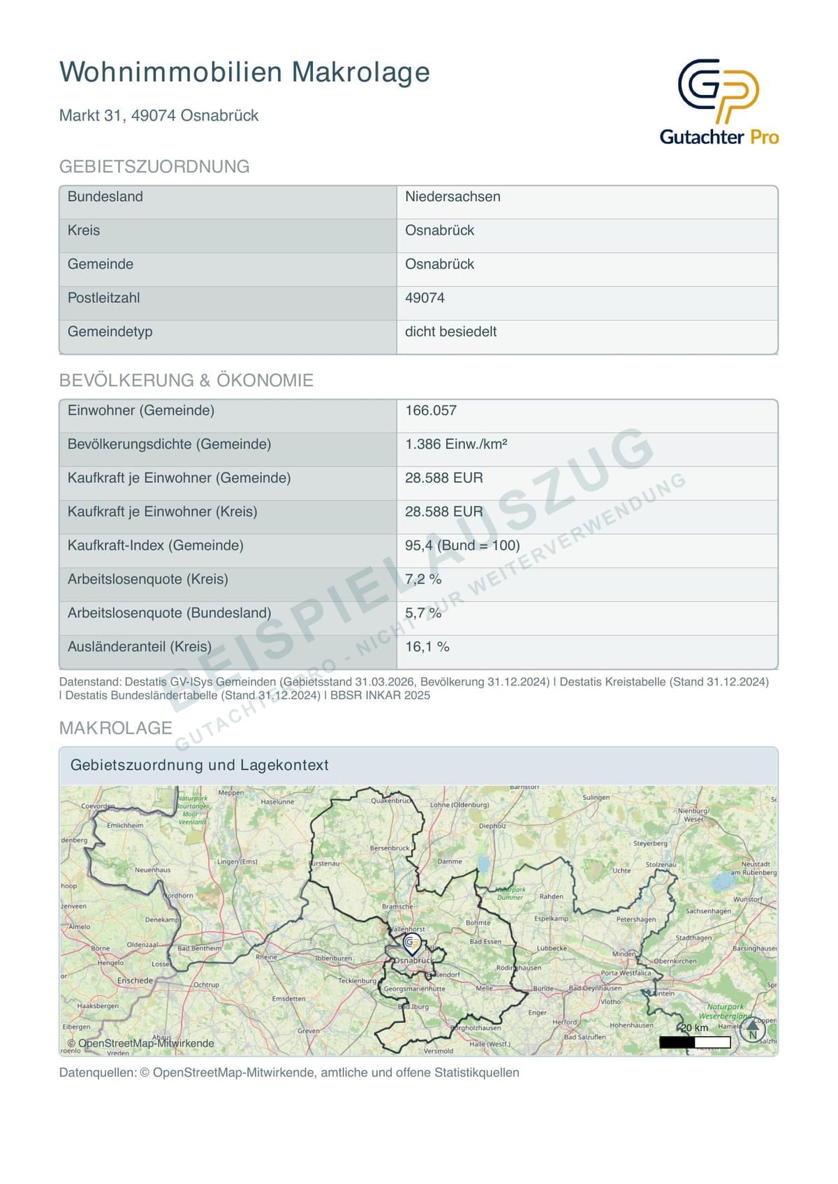 PDF-Auszug Wohnimmobilien Makrolage für Markt 31, Osnabrück